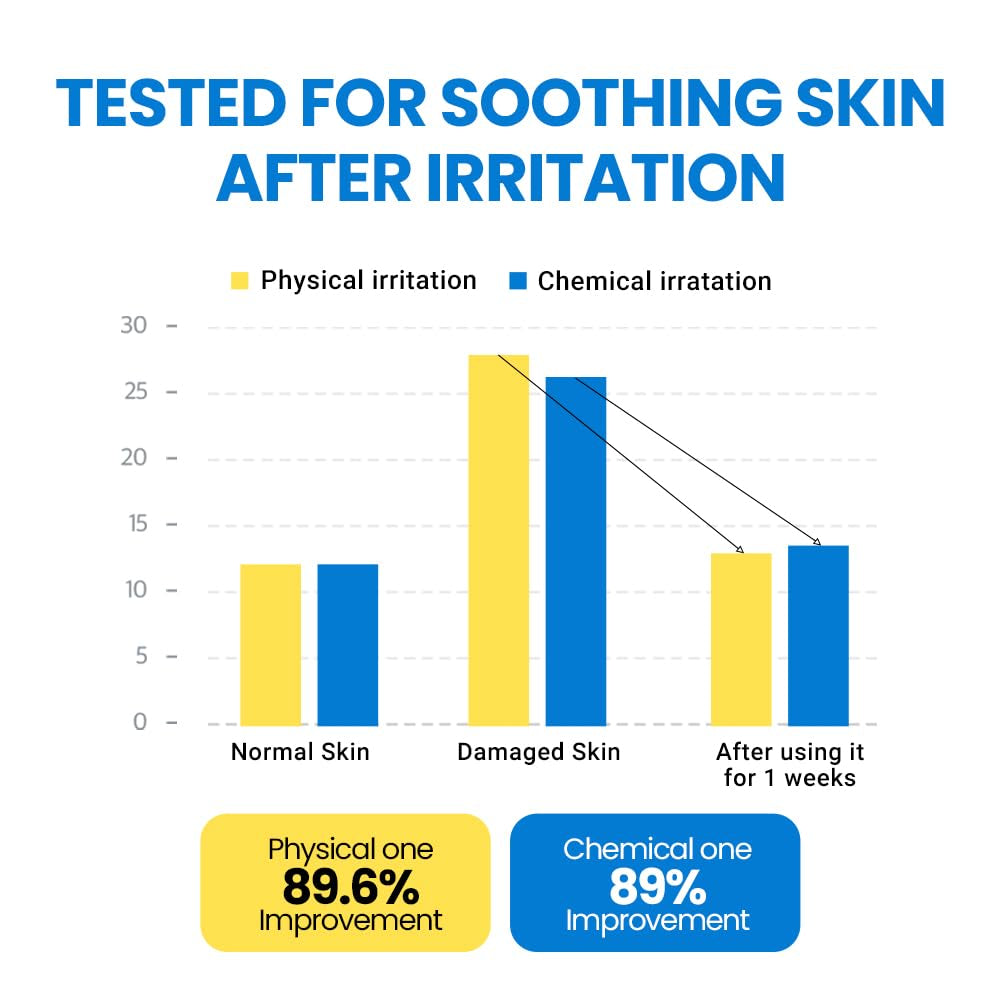 Aqua Soothing Cream